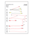 Skutt KM Harness Wire Set – KM1227, KM1027, KM1222, KM1022, KM1022-3, KM822, KM822-3
